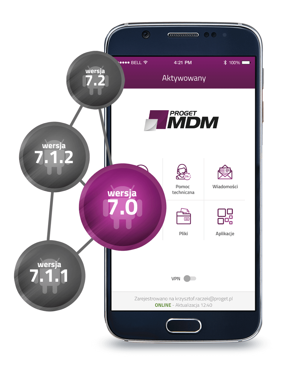 proget mdm- zarządzanie urządzeniami mobilnymi