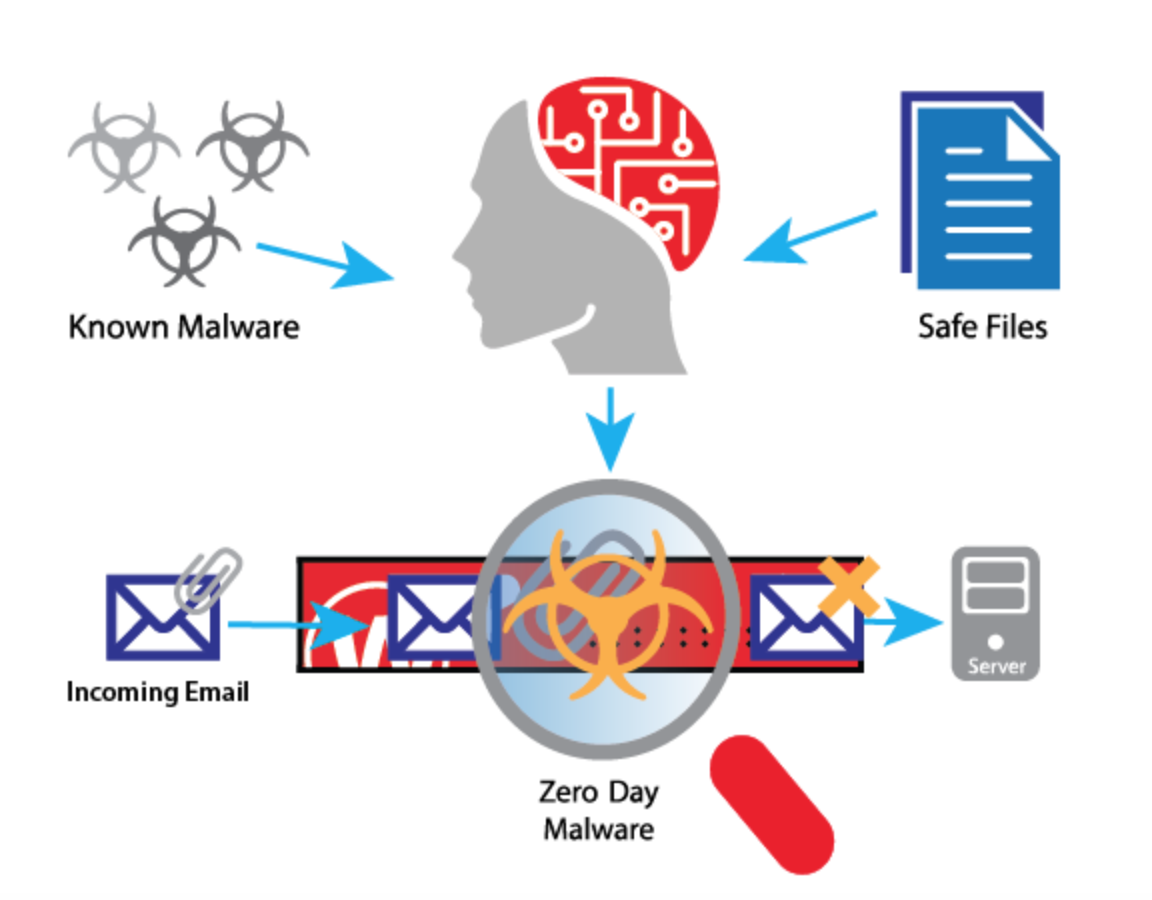 malware