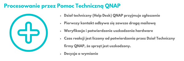 Procesowanie przez Pomoc Technicną QNAP