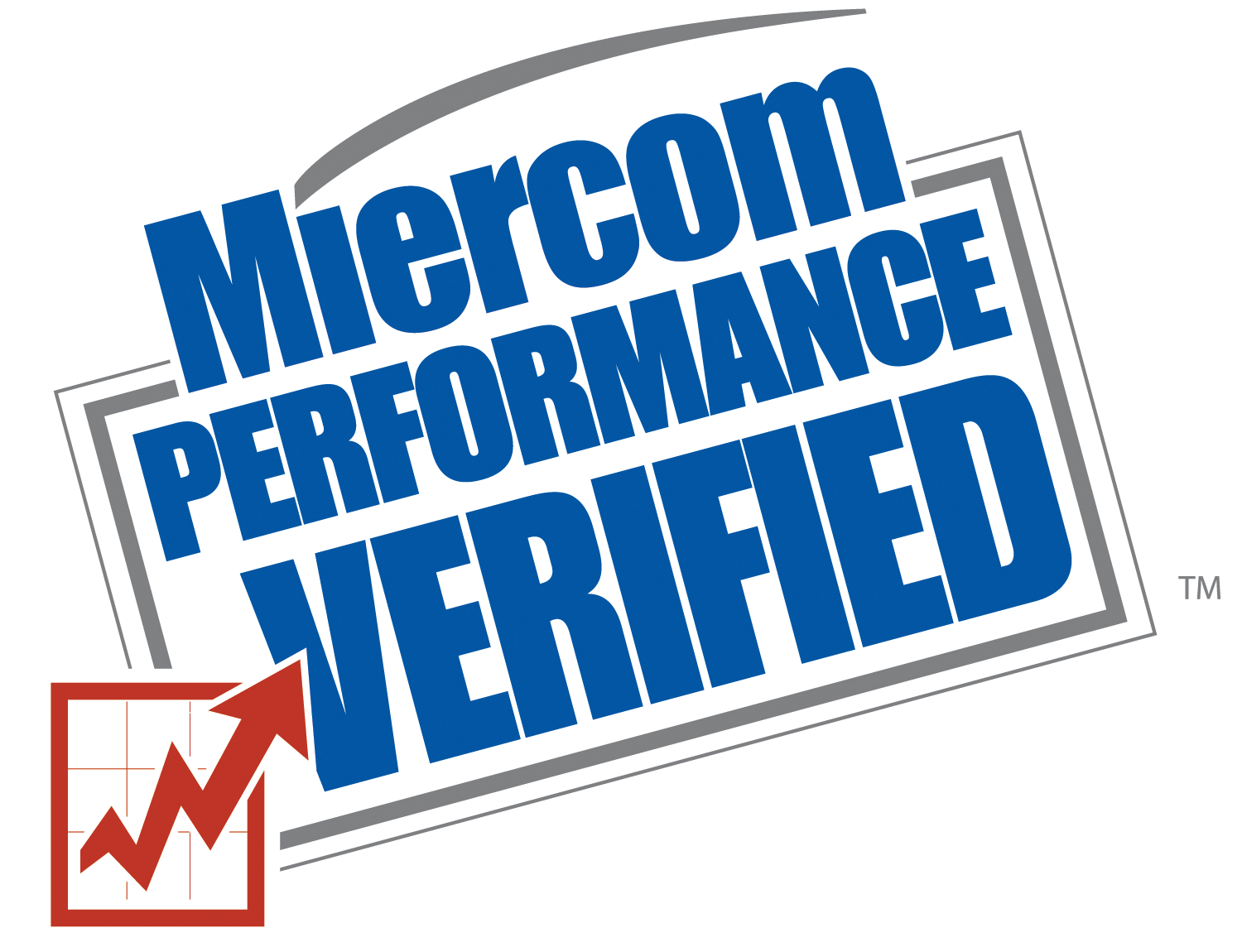 Wyniki testu wydajności Miercom