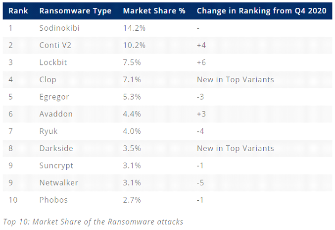 Ranking